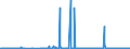 KN 38256900 /Exporte /Einheit = Preise (Euro/Tonne) /Partnerland: Daenemark /Meldeland: Eur27_2020 /38256900:AbfÃ¤lle der Chemischen Industrie Oder Verwandter Industrien (Ausg. AbfÃ¤lle von FlÃ¼ssigen Abbeizmitteln FÃ¼r Metalle, HydraulikflÃ¼ssigkeiten, BremsflÃ¼ssigkeiten und GefrierschutzflÃ¼ssigkeiten Sowie Ã¼berwiegend Organische Bestandteile Enthaltend)