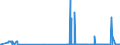 KN 38256900 /Exporte /Einheit = Preise (Euro/Tonne) /Partnerland: Portugal /Meldeland: Eur27_2020 /38256900:AbfÃ¤lle der Chemischen Industrie Oder Verwandter Industrien (Ausg. AbfÃ¤lle von FlÃ¼ssigen Abbeizmitteln FÃ¼r Metalle, HydraulikflÃ¼ssigkeiten, BremsflÃ¼ssigkeiten und GefrierschutzflÃ¼ssigkeiten Sowie Ã¼berwiegend Organische Bestandteile Enthaltend)