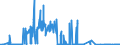 KN 38256900 /Exporte /Einheit = Preise (Euro/Tonne) /Partnerland: Spanien /Meldeland: Eur27_2020 /38256900:AbfÃ¤lle der Chemischen Industrie Oder Verwandter Industrien (Ausg. AbfÃ¤lle von FlÃ¼ssigen Abbeizmitteln FÃ¼r Metalle, HydraulikflÃ¼ssigkeiten, BremsflÃ¼ssigkeiten und GefrierschutzflÃ¼ssigkeiten Sowie Ã¼berwiegend Organische Bestandteile Enthaltend)