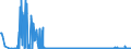 KN 38256900 /Exporte /Einheit = Preise (Euro/Tonne) /Partnerland: Belgien /Meldeland: Eur27_2020 /38256900:AbfÃ¤lle der Chemischen Industrie Oder Verwandter Industrien (Ausg. AbfÃ¤lle von FlÃ¼ssigen Abbeizmitteln FÃ¼r Metalle, HydraulikflÃ¼ssigkeiten, BremsflÃ¼ssigkeiten und GefrierschutzflÃ¼ssigkeiten Sowie Ã¼berwiegend Organische Bestandteile Enthaltend)
