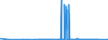 KN 38256900 /Exporte /Einheit = Preise (Euro/Tonne) /Partnerland: Norwegen /Meldeland: Eur27_2020 /38256900:AbfÃ¤lle der Chemischen Industrie Oder Verwandter Industrien (Ausg. AbfÃ¤lle von FlÃ¼ssigen Abbeizmitteln FÃ¼r Metalle, HydraulikflÃ¼ssigkeiten, BremsflÃ¼ssigkeiten und GefrierschutzflÃ¼ssigkeiten Sowie Ã¼berwiegend Organische Bestandteile Enthaltend)