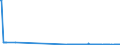 KN 38256900 /Exporte /Einheit = Preise (Euro/Tonne) /Partnerland: Schweden /Meldeland: Eur27_2020 /38256900:AbfÃ¤lle der Chemischen Industrie Oder Verwandter Industrien (Ausg. AbfÃ¤lle von FlÃ¼ssigen Abbeizmitteln FÃ¼r Metalle, HydraulikflÃ¼ssigkeiten, BremsflÃ¼ssigkeiten und GefrierschutzflÃ¼ssigkeiten Sowie Ã¼berwiegend Organische Bestandteile Enthaltend)