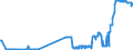 KN 38256900 /Exporte /Einheit = Preise (Euro/Tonne) /Partnerland: Finnland /Meldeland: Eur27_2020 /38256900:AbfÃ¤lle der Chemischen Industrie Oder Verwandter Industrien (Ausg. AbfÃ¤lle von FlÃ¼ssigen Abbeizmitteln FÃ¼r Metalle, HydraulikflÃ¼ssigkeiten, BremsflÃ¼ssigkeiten und GefrierschutzflÃ¼ssigkeiten Sowie Ã¼berwiegend Organische Bestandteile Enthaltend)