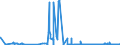 KN 38256900 /Exporte /Einheit = Preise (Euro/Tonne) /Partnerland: Oesterreich /Meldeland: Eur27_2020 /38256900:AbfÃ¤lle der Chemischen Industrie Oder Verwandter Industrien (Ausg. AbfÃ¤lle von FlÃ¼ssigen Abbeizmitteln FÃ¼r Metalle, HydraulikflÃ¼ssigkeiten, BremsflÃ¼ssigkeiten und GefrierschutzflÃ¼ssigkeiten Sowie Ã¼berwiegend Organische Bestandteile Enthaltend)