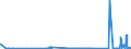 KN 38256900 /Exporte /Einheit = Preise (Euro/Tonne) /Partnerland: Polen /Meldeland: Eur27_2020 /38256900:AbfÃ¤lle der Chemischen Industrie Oder Verwandter Industrien (Ausg. AbfÃ¤lle von FlÃ¼ssigen Abbeizmitteln FÃ¼r Metalle, HydraulikflÃ¼ssigkeiten, BremsflÃ¼ssigkeiten und GefrierschutzflÃ¼ssigkeiten Sowie Ã¼berwiegend Organische Bestandteile Enthaltend)