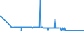 KN 38256900 /Exporte /Einheit = Preise (Euro/Tonne) /Partnerland: Bulgarien /Meldeland: Eur27_2020 /38256900:AbfÃ¤lle der Chemischen Industrie Oder Verwandter Industrien (Ausg. AbfÃ¤lle von FlÃ¼ssigen Abbeizmitteln FÃ¼r Metalle, HydraulikflÃ¼ssigkeiten, BremsflÃ¼ssigkeiten und GefrierschutzflÃ¼ssigkeiten Sowie Ã¼berwiegend Organische Bestandteile Enthaltend)
