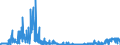 KN 38256900 /Exporte /Einheit = Preise (Euro/Tonne) /Partnerland: Intra-eur /Meldeland: Eur27_2020 /38256900:AbfÃ¤lle der Chemischen Industrie Oder Verwandter Industrien (Ausg. AbfÃ¤lle von FlÃ¼ssigen Abbeizmitteln FÃ¼r Metalle, HydraulikflÃ¼ssigkeiten, BremsflÃ¼ssigkeiten und GefrierschutzflÃ¼ssigkeiten Sowie Ã¼berwiegend Organische Bestandteile Enthaltend)