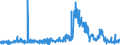 KN 38256900 /Exporte /Einheit = Mengen in Tonnen /Partnerland: Deutschland /Meldeland: Eur27_2020 /38256900:AbfÃ¤lle der Chemischen Industrie Oder Verwandter Industrien (Ausg. AbfÃ¤lle von FlÃ¼ssigen Abbeizmitteln FÃ¼r Metalle, HydraulikflÃ¼ssigkeiten, BremsflÃ¼ssigkeiten und GefrierschutzflÃ¼ssigkeiten Sowie Ã¼berwiegend Organische Bestandteile Enthaltend)