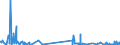 KN 38256900 /Exporte /Einheit = Mengen in Tonnen /Partnerland: Italien /Meldeland: Eur27_2020 /38256900:AbfÃ¤lle der Chemischen Industrie Oder Verwandter Industrien (Ausg. AbfÃ¤lle von FlÃ¼ssigen Abbeizmitteln FÃ¼r Metalle, HydraulikflÃ¼ssigkeiten, BremsflÃ¼ssigkeiten und GefrierschutzflÃ¼ssigkeiten Sowie Ã¼berwiegend Organische Bestandteile Enthaltend)