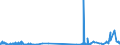 CN 38259010 /Exports /Unit = Prices (Euro/ton) /Partner: Spain /Reporter: Eur27_2020 /38259010:Alkaline Iron Oxide for the Purification of Gas