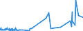 CN 38259010 /Exports /Unit = Prices (Euro/ton) /Partner: Switzerland /Reporter: Eur27_2020 /38259010:Alkaline Iron Oxide for the Purification of Gas