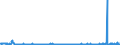 CN 38259090 /Exports /Unit = Prices (Euro/ton) /Partner: Germany /Reporter: Eur27_2020 /38259090:Residual Products of the Chemical or Allied Industries, N.e.s. (Excl. Waste)