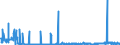 CN 38259090 /Exports /Unit = Prices (Euro/ton) /Partner: Italy /Reporter: Eur27_2020 /38259090:Residual Products of the Chemical or Allied Industries, N.e.s. (Excl. Waste)