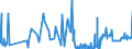 CN 38259090 /Exports /Unit = Prices (Euro/ton) /Partner: Ireland /Reporter: Eur27_2020 /38259090:Residual Products of the Chemical or Allied Industries, N.e.s. (Excl. Waste)