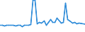 CN 38259090 /Exports /Unit = Prices (Euro/ton) /Partner: United Kingdom(Northern Ireland) /Reporter: Eur27_2020 /38259090:Residual Products of the Chemical or Allied Industries, N.e.s. (Excl. Waste)
