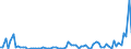 CN 38259090 /Exports /Unit = Prices (Euro/ton) /Partner: United Kingdom(Excluding Northern Ireland) /Reporter: Eur27_2020 /38259090:Residual Products of the Chemical or Allied Industries, N.e.s. (Excl. Waste)