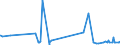 CN 38259090 /Exports /Unit = Prices (Euro/ton) /Partner: Melilla /Reporter: Eur27_2020 /38259090:Residual Products of the Chemical or Allied Industries, N.e.s. (Excl. Waste)