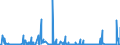 CN 38259090 /Exports /Unit = Prices (Euro/ton) /Partner: Norway /Reporter: Eur27_2020 /38259090:Residual Products of the Chemical or Allied Industries, N.e.s. (Excl. Waste)