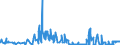 CN 38259090 /Exports /Unit = Prices (Euro/ton) /Partner: Sweden /Reporter: Eur27_2020 /38259090:Residual Products of the Chemical or Allied Industries, N.e.s. (Excl. Waste)