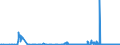 CN 38259090 /Exports /Unit = Prices (Euro/ton) /Partner: Finland /Reporter: Eur27_2020 /38259090:Residual Products of the Chemical or Allied Industries, N.e.s. (Excl. Waste)