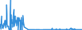 CN 38259090 /Exports /Unit = Prices (Euro/ton) /Partner: Austria /Reporter: Eur27_2020 /38259090:Residual Products of the Chemical or Allied Industries, N.e.s. (Excl. Waste)