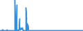 CN 38259090 /Exports /Unit = Prices (Euro/ton) /Partner: Switzerland /Reporter: Eur27_2020 /38259090:Residual Products of the Chemical or Allied Industries, N.e.s. (Excl. Waste)