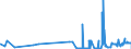 CN 38259090 /Exports /Unit = Prices (Euro/ton) /Partner: Estonia /Reporter: Eur27_2020 /38259090:Residual Products of the Chemical or Allied Industries, N.e.s. (Excl. Waste)