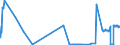 CN 38259090 /Exports /Unit = Prices (Euro/ton) /Partner: Lithuania /Reporter: Eur27_2020 /38259090:Residual Products of the Chemical or Allied Industries, N.e.s. (Excl. Waste)