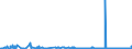 CN 38259090 /Exports /Unit = Prices (Euro/ton) /Partner: Czech Rep. /Reporter: Eur27_2020 /38259090:Residual Products of the Chemical or Allied Industries, N.e.s. (Excl. Waste)