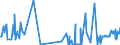 CN 38259090 /Exports /Unit = Prices (Euro/ton) /Partner: Slovakia /Reporter: Eur27_2020 /38259090:Residual Products of the Chemical or Allied Industries, N.e.s. (Excl. Waste)