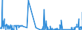 CN 38259090 /Exports /Unit = Prices (Euro/ton) /Partner: Hungary /Reporter: Eur27_2020 /38259090:Residual Products of the Chemical or Allied Industries, N.e.s. (Excl. Waste)