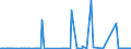 CN 38259090 /Exports /Unit = Prices (Euro/ton) /Partner: Ukraine /Reporter: Eur27_2020 /38259090:Residual Products of the Chemical or Allied Industries, N.e.s. (Excl. Waste)