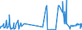 CN 38259090 /Exports /Unit = Prices (Euro/ton) /Partner: Croatia /Reporter: Eur27_2020 /38259090:Residual Products of the Chemical or Allied Industries, N.e.s. (Excl. Waste)