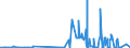 CN 38259090 /Exports /Unit = Prices (Euro/ton) /Partner: Bosnia-herz. /Reporter: Eur27_2020 /38259090:Residual Products of the Chemical or Allied Industries, N.e.s. (Excl. Waste)