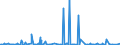 CN 38259090 /Exports /Unit = Prices (Euro/ton) /Partner: Tunisia /Reporter: Eur27_2020 /38259090:Residual Products of the Chemical or Allied Industries, N.e.s. (Excl. Waste)