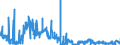 KN 3825 /Exporte /Einheit = Preise (Euro/Tonne) /Partnerland: Spanien /Meldeland: Eur27_2020 /3825:RÃ¼ckstÃ¤nde der Chemischen Industrie Oder Verwandter Industrien, A.n.g.; SiedlungsabfÃ¤lle; KlÃ¤rschlamm; Klinische AbfÃ¤lle, AbfÃ¤lle von Organischen LÃ¶semitteln, von FlÃ¼ssigen Abbeizmitteln FÃ¼r Metalle, von HydraulikflÃ¼ssigkeiten, BremsflÃ¼ssigkeiten und GefrierschutzflÃ¼ssigkeiten Sowie Andere AbfÃ¤lle der Chemischen Industrie Oder Verwandter Industrien (Ausg. AbfÃ¤lle die Ã¼berwiegend ErdÃ¶l Oder Ã–le aus BituminÃ¶sen Mineralien Enthalten)
