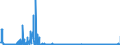 KN 3825 /Exporte /Einheit = Preise (Euro/Tonne) /Partnerland: Belgien /Meldeland: Eur27_2020 /3825:RÃ¼ckstÃ¤nde der Chemischen Industrie Oder Verwandter Industrien, A.n.g.; SiedlungsabfÃ¤lle; KlÃ¤rschlamm; Klinische AbfÃ¤lle, AbfÃ¤lle von Organischen LÃ¶semitteln, von FlÃ¼ssigen Abbeizmitteln FÃ¼r Metalle, von HydraulikflÃ¼ssigkeiten, BremsflÃ¼ssigkeiten und GefrierschutzflÃ¼ssigkeiten Sowie Andere AbfÃ¤lle der Chemischen Industrie Oder Verwandter Industrien (Ausg. AbfÃ¤lle die Ã¼berwiegend ErdÃ¶l Oder Ã–le aus BituminÃ¶sen Mineralien Enthalten)