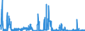 KN 3825 /Exporte /Einheit = Preise (Euro/Tonne) /Partnerland: Luxemburg /Meldeland: Eur27_2020 /3825:RÃ¼ckstÃ¤nde der Chemischen Industrie Oder Verwandter Industrien, A.n.g.; SiedlungsabfÃ¤lle; KlÃ¤rschlamm; Klinische AbfÃ¤lle, AbfÃ¤lle von Organischen LÃ¶semitteln, von FlÃ¼ssigen Abbeizmitteln FÃ¼r Metalle, von HydraulikflÃ¼ssigkeiten, BremsflÃ¼ssigkeiten und GefrierschutzflÃ¼ssigkeiten Sowie Andere AbfÃ¤lle der Chemischen Industrie Oder Verwandter Industrien (Ausg. AbfÃ¤lle die Ã¼berwiegend ErdÃ¶l Oder Ã–le aus BituminÃ¶sen Mineralien Enthalten)