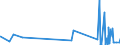 KN 3825 /Exporte /Einheit = Preise (Euro/Tonne) /Partnerland: Ceuta /Meldeland: Eur27_2020 /3825:RÃ¼ckstÃ¤nde der Chemischen Industrie Oder Verwandter Industrien, A.n.g.; SiedlungsabfÃ¤lle; KlÃ¤rschlamm; Klinische AbfÃ¤lle, AbfÃ¤lle von Organischen LÃ¶semitteln, von FlÃ¼ssigen Abbeizmitteln FÃ¼r Metalle, von HydraulikflÃ¼ssigkeiten, BremsflÃ¼ssigkeiten und GefrierschutzflÃ¼ssigkeiten Sowie Andere AbfÃ¤lle der Chemischen Industrie Oder Verwandter Industrien (Ausg. AbfÃ¤lle die Ã¼berwiegend ErdÃ¶l Oder Ã–le aus BituminÃ¶sen Mineralien Enthalten)