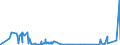 KN 3825 /Exporte /Einheit = Preise (Euro/Tonne) /Partnerland: Island /Meldeland: Eur27_2020 /3825:RÃ¼ckstÃ¤nde der Chemischen Industrie Oder Verwandter Industrien, A.n.g.; SiedlungsabfÃ¤lle; KlÃ¤rschlamm; Klinische AbfÃ¤lle, AbfÃ¤lle von Organischen LÃ¶semitteln, von FlÃ¼ssigen Abbeizmitteln FÃ¼r Metalle, von HydraulikflÃ¼ssigkeiten, BremsflÃ¼ssigkeiten und GefrierschutzflÃ¼ssigkeiten Sowie Andere AbfÃ¤lle der Chemischen Industrie Oder Verwandter Industrien (Ausg. AbfÃ¤lle die Ã¼berwiegend ErdÃ¶l Oder Ã–le aus BituminÃ¶sen Mineralien Enthalten)