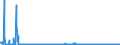 KN 3825 /Exporte /Einheit = Preise (Euro/Tonne) /Partnerland: Norwegen /Meldeland: Eur27_2020 /3825:RÃ¼ckstÃ¤nde der Chemischen Industrie Oder Verwandter Industrien, A.n.g.; SiedlungsabfÃ¤lle; KlÃ¤rschlamm; Klinische AbfÃ¤lle, AbfÃ¤lle von Organischen LÃ¶semitteln, von FlÃ¼ssigen Abbeizmitteln FÃ¼r Metalle, von HydraulikflÃ¼ssigkeiten, BremsflÃ¼ssigkeiten und GefrierschutzflÃ¼ssigkeiten Sowie Andere AbfÃ¤lle der Chemischen Industrie Oder Verwandter Industrien (Ausg. AbfÃ¤lle die Ã¼berwiegend ErdÃ¶l Oder Ã–le aus BituminÃ¶sen Mineralien Enthalten)