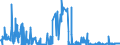 KN 3825 /Exporte /Einheit = Preise (Euro/Tonne) /Partnerland: Finnland /Meldeland: Eur27_2020 /3825:RÃ¼ckstÃ¤nde der Chemischen Industrie Oder Verwandter Industrien, A.n.g.; SiedlungsabfÃ¤lle; KlÃ¤rschlamm; Klinische AbfÃ¤lle, AbfÃ¤lle von Organischen LÃ¶semitteln, von FlÃ¼ssigen Abbeizmitteln FÃ¼r Metalle, von HydraulikflÃ¼ssigkeiten, BremsflÃ¼ssigkeiten und GefrierschutzflÃ¼ssigkeiten Sowie Andere AbfÃ¤lle der Chemischen Industrie Oder Verwandter Industrien (Ausg. AbfÃ¤lle die Ã¼berwiegend ErdÃ¶l Oder Ã–le aus BituminÃ¶sen Mineralien Enthalten)