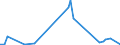 KN 3825 /Exporte /Einheit = Preise (Euro/Tonne) /Partnerland: Liechtenstein /Meldeland: Eur27_2020 /3825:RÃ¼ckstÃ¤nde der Chemischen Industrie Oder Verwandter Industrien, A.n.g.; SiedlungsabfÃ¤lle; KlÃ¤rschlamm; Klinische AbfÃ¤lle, AbfÃ¤lle von Organischen LÃ¶semitteln, von FlÃ¼ssigen Abbeizmitteln FÃ¼r Metalle, von HydraulikflÃ¼ssigkeiten, BremsflÃ¼ssigkeiten und GefrierschutzflÃ¼ssigkeiten Sowie Andere AbfÃ¤lle der Chemischen Industrie Oder Verwandter Industrien (Ausg. AbfÃ¤lle die Ã¼berwiegend ErdÃ¶l Oder Ã–le aus BituminÃ¶sen Mineralien Enthalten)