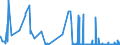 KN 3825 /Exporte /Einheit = Preise (Euro/Tonne) /Partnerland: Malta /Meldeland: Eur27_2020 /3825:RÃ¼ckstÃ¤nde der Chemischen Industrie Oder Verwandter Industrien, A.n.g.; SiedlungsabfÃ¤lle; KlÃ¤rschlamm; Klinische AbfÃ¤lle, AbfÃ¤lle von Organischen LÃ¶semitteln, von FlÃ¼ssigen Abbeizmitteln FÃ¼r Metalle, von HydraulikflÃ¼ssigkeiten, BremsflÃ¼ssigkeiten und GefrierschutzflÃ¼ssigkeiten Sowie Andere AbfÃ¤lle der Chemischen Industrie Oder Verwandter Industrien (Ausg. AbfÃ¤lle die Ã¼berwiegend ErdÃ¶l Oder Ã–le aus BituminÃ¶sen Mineralien Enthalten)