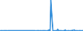KN 3825 /Exporte /Einheit = Preise (Euro/Tonne) /Partnerland: Tuerkei /Meldeland: Eur27_2020 /3825:RÃ¼ckstÃ¤nde der Chemischen Industrie Oder Verwandter Industrien, A.n.g.; SiedlungsabfÃ¤lle; KlÃ¤rschlamm; Klinische AbfÃ¤lle, AbfÃ¤lle von Organischen LÃ¶semitteln, von FlÃ¼ssigen Abbeizmitteln FÃ¼r Metalle, von HydraulikflÃ¼ssigkeiten, BremsflÃ¼ssigkeiten und GefrierschutzflÃ¼ssigkeiten Sowie Andere AbfÃ¤lle der Chemischen Industrie Oder Verwandter Industrien (Ausg. AbfÃ¤lle die Ã¼berwiegend ErdÃ¶l Oder Ã–le aus BituminÃ¶sen Mineralien Enthalten)