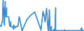 KN 3825 /Exporte /Einheit = Preise (Euro/Tonne) /Partnerland: Estland /Meldeland: Eur27_2020 /3825:RÃ¼ckstÃ¤nde der Chemischen Industrie Oder Verwandter Industrien, A.n.g.; SiedlungsabfÃ¤lle; KlÃ¤rschlamm; Klinische AbfÃ¤lle, AbfÃ¤lle von Organischen LÃ¶semitteln, von FlÃ¼ssigen Abbeizmitteln FÃ¼r Metalle, von HydraulikflÃ¼ssigkeiten, BremsflÃ¼ssigkeiten und GefrierschutzflÃ¼ssigkeiten Sowie Andere AbfÃ¤lle der Chemischen Industrie Oder Verwandter Industrien (Ausg. AbfÃ¤lle die Ã¼berwiegend ErdÃ¶l Oder Ã–le aus BituminÃ¶sen Mineralien Enthalten)