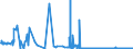 KN 3825 /Exporte /Einheit = Preise (Euro/Tonne) /Partnerland: Litauen /Meldeland: Eur27_2020 /3825:RÃ¼ckstÃ¤nde der Chemischen Industrie Oder Verwandter Industrien, A.n.g.; SiedlungsabfÃ¤lle; KlÃ¤rschlamm; Klinische AbfÃ¤lle, AbfÃ¤lle von Organischen LÃ¶semitteln, von FlÃ¼ssigen Abbeizmitteln FÃ¼r Metalle, von HydraulikflÃ¼ssigkeiten, BremsflÃ¼ssigkeiten und GefrierschutzflÃ¼ssigkeiten Sowie Andere AbfÃ¤lle der Chemischen Industrie Oder Verwandter Industrien (Ausg. AbfÃ¤lle die Ã¼berwiegend ErdÃ¶l Oder Ã–le aus BituminÃ¶sen Mineralien Enthalten)