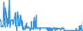 KN 3825 /Exporte /Einheit = Preise (Euro/Tonne) /Partnerland: Rumaenien /Meldeland: Eur27_2020 /3825:RÃ¼ckstÃ¤nde der Chemischen Industrie Oder Verwandter Industrien, A.n.g.; SiedlungsabfÃ¤lle; KlÃ¤rschlamm; Klinische AbfÃ¤lle, AbfÃ¤lle von Organischen LÃ¶semitteln, von FlÃ¼ssigen Abbeizmitteln FÃ¼r Metalle, von HydraulikflÃ¼ssigkeiten, BremsflÃ¼ssigkeiten und GefrierschutzflÃ¼ssigkeiten Sowie Andere AbfÃ¤lle der Chemischen Industrie Oder Verwandter Industrien (Ausg. AbfÃ¤lle die Ã¼berwiegend ErdÃ¶l Oder Ã–le aus BituminÃ¶sen Mineralien Enthalten)