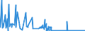 KN 3825 /Exporte /Einheit = Preise (Euro/Tonne) /Partnerland: Bulgarien /Meldeland: Eur27_2020 /3825:RÃ¼ckstÃ¤nde der Chemischen Industrie Oder Verwandter Industrien, A.n.g.; SiedlungsabfÃ¤lle; KlÃ¤rschlamm; Klinische AbfÃ¤lle, AbfÃ¤lle von Organischen LÃ¶semitteln, von FlÃ¼ssigen Abbeizmitteln FÃ¼r Metalle, von HydraulikflÃ¼ssigkeiten, BremsflÃ¼ssigkeiten und GefrierschutzflÃ¼ssigkeiten Sowie Andere AbfÃ¤lle der Chemischen Industrie Oder Verwandter Industrien (Ausg. AbfÃ¤lle die Ã¼berwiegend ErdÃ¶l Oder Ã–le aus BituminÃ¶sen Mineralien Enthalten)