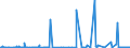 KN 3825 /Exporte /Einheit = Preise (Euro/Tonne) /Partnerland: Ukraine /Meldeland: Eur27_2020 /3825:RÃ¼ckstÃ¤nde der Chemischen Industrie Oder Verwandter Industrien, A.n.g.; SiedlungsabfÃ¤lle; KlÃ¤rschlamm; Klinische AbfÃ¤lle, AbfÃ¤lle von Organischen LÃ¶semitteln, von FlÃ¼ssigen Abbeizmitteln FÃ¼r Metalle, von HydraulikflÃ¼ssigkeiten, BremsflÃ¼ssigkeiten und GefrierschutzflÃ¼ssigkeiten Sowie Andere AbfÃ¤lle der Chemischen Industrie Oder Verwandter Industrien (Ausg. AbfÃ¤lle die Ã¼berwiegend ErdÃ¶l Oder Ã–le aus BituminÃ¶sen Mineralien Enthalten)